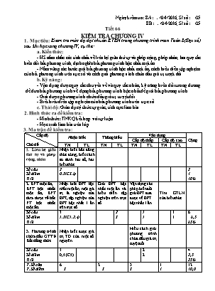 Giáo án Đại số Lớp 8 - Tiết 66 Kiểm tra Chương IV - Năm học 2015-2016 - Nguyễn Thị Chung
